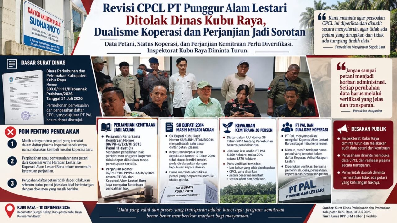 Revisi CPCL PT Punggur Alam Lestari Ditolak Dinas Kubu Raya, Dualisme Koperasi dan Perjanjian Jadi Sorotan